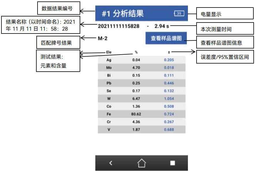 聚光科技
